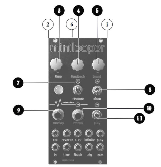 Maneco Labs minilooper (eurorack)