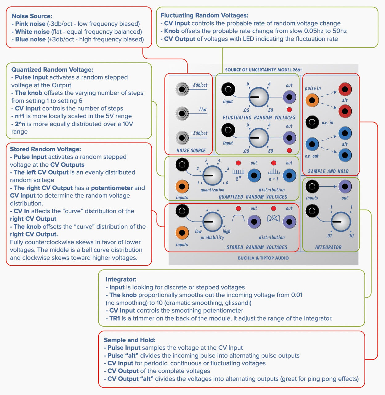 Buchla & Tiptop Audio SOURCE OF UNCERTAINTY MODEL 266t