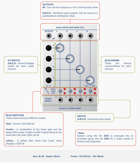 Buchla & Tiptop Audio Quad Lopass Gate Model 292t