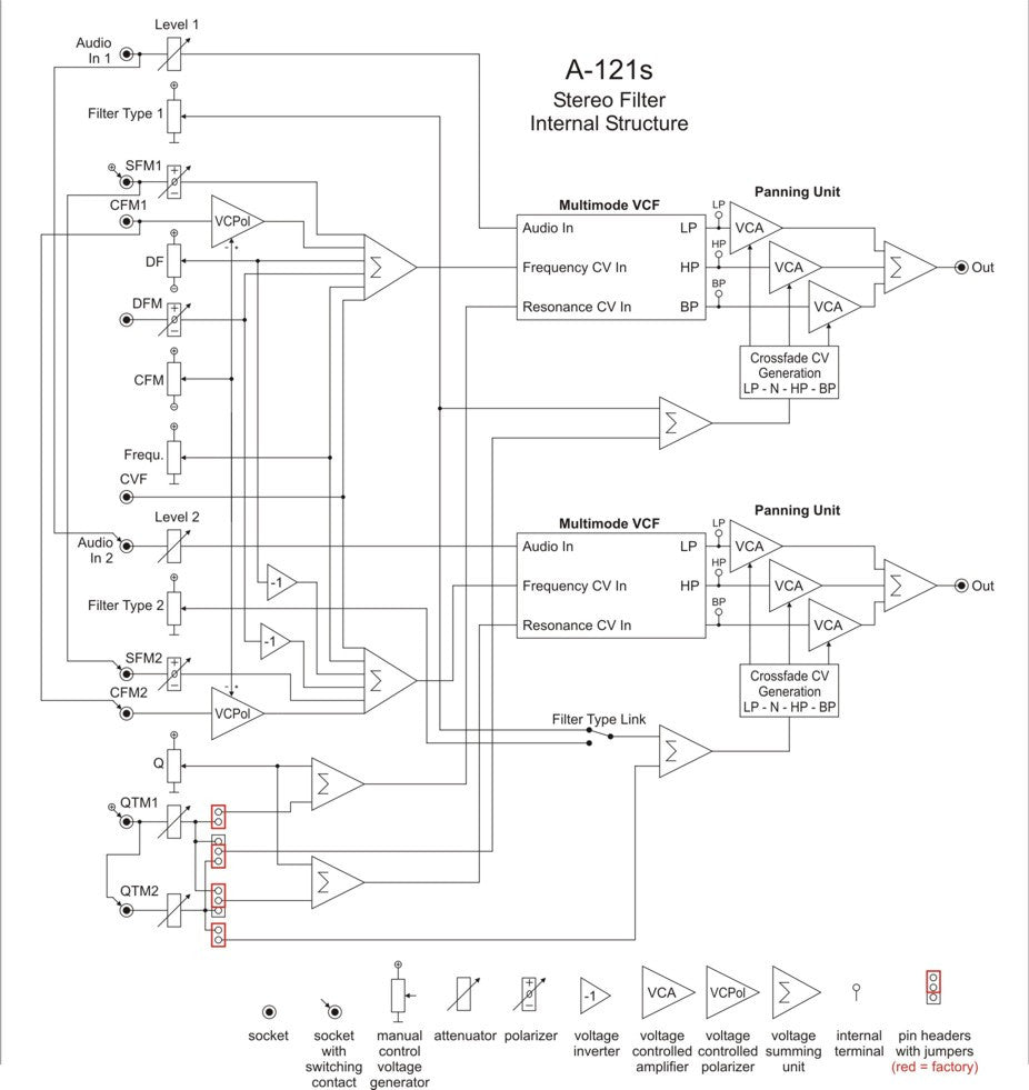 Doepfer A-121s Stereo Multimode Filter