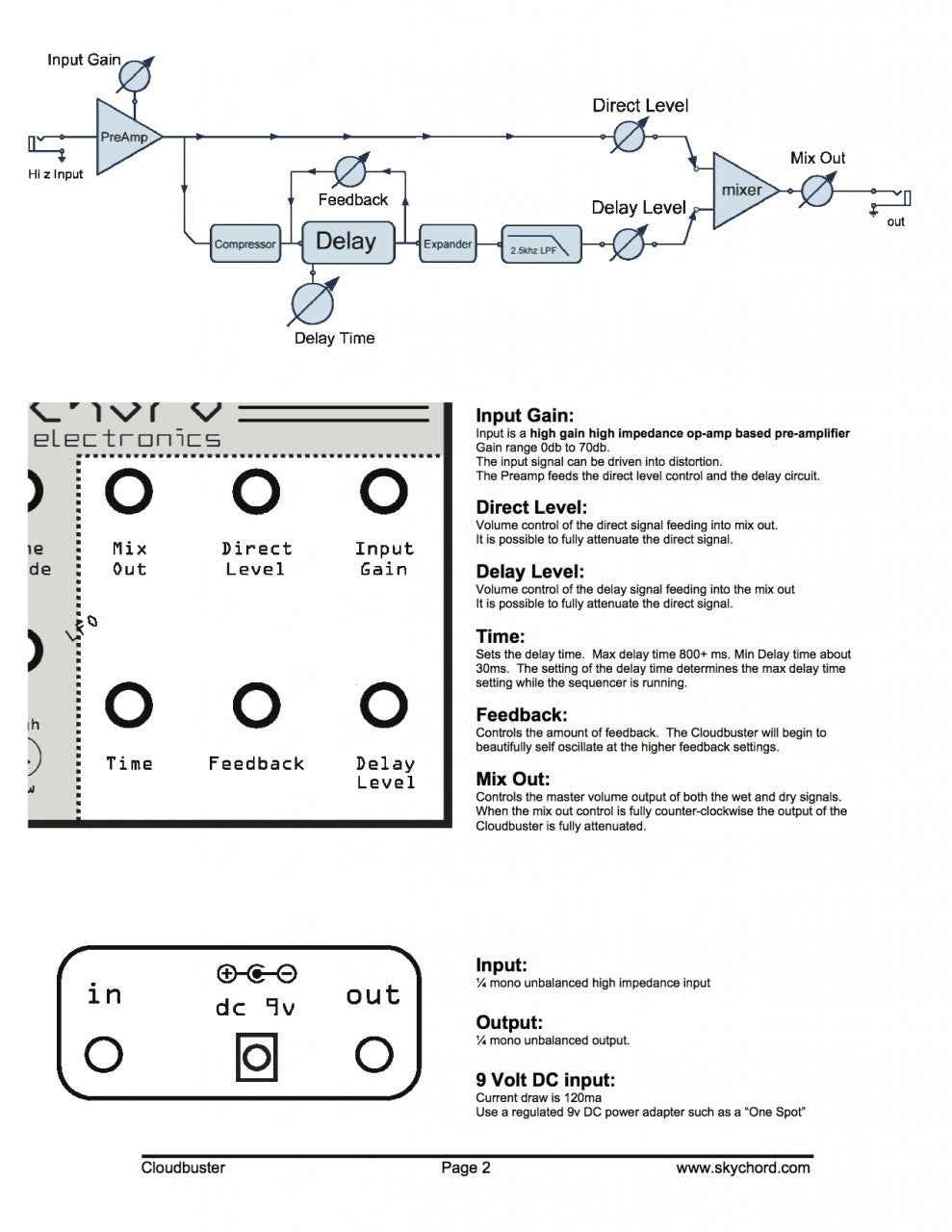 Skychord Electronics Cloudbuster