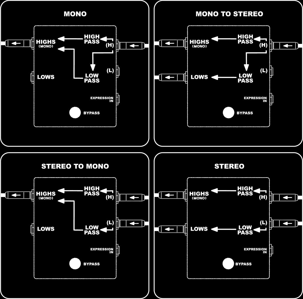 Death By Audio CROSSOVER FUZZ