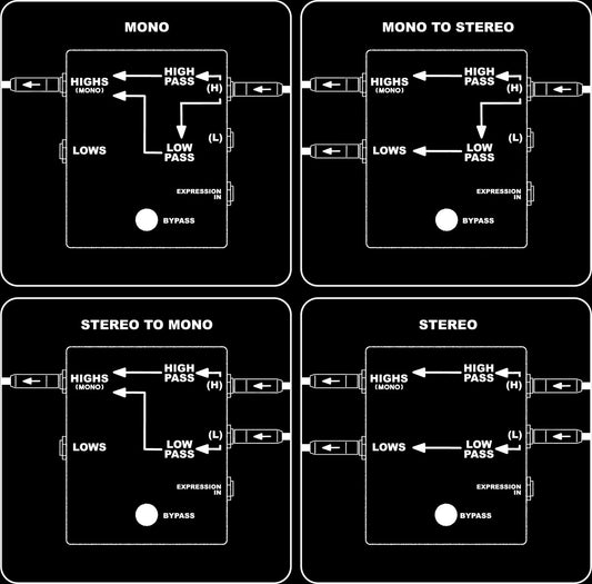 Death By Audio CROSSOVER FUZZ