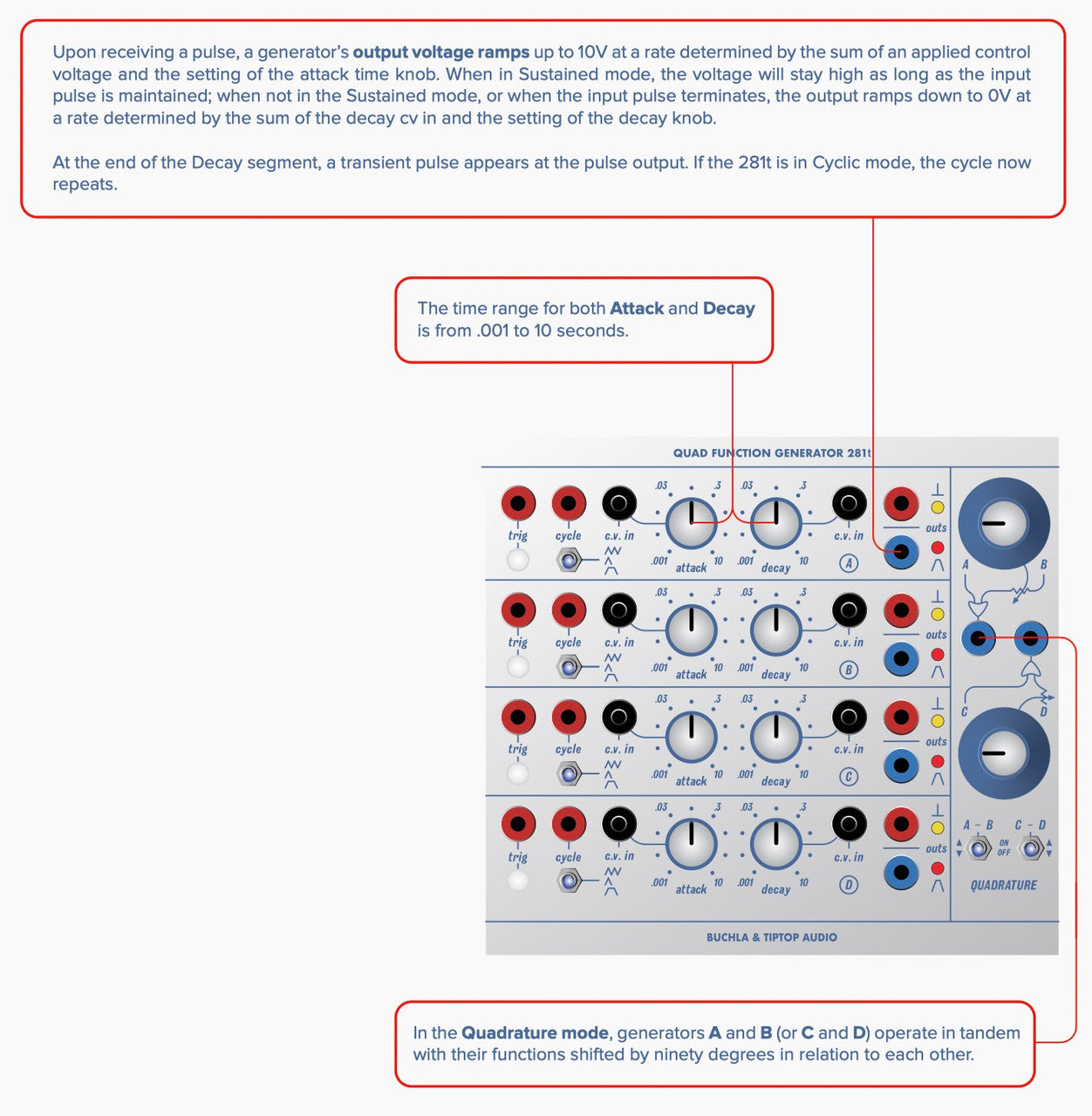 Buchla & Tiptop Audio Quad Function Generator 281t