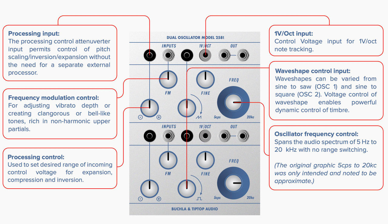 Buchla & Tiptop Audio Dual Oscillator Model 258t