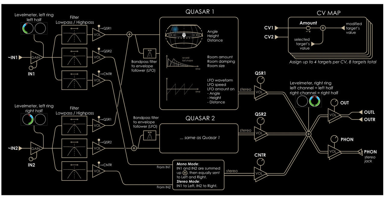 NEUZEIT INSTRUMENTS Quasar / Binaural 3D audio mixer