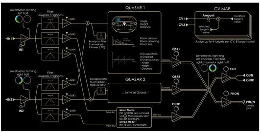 NEUZEIT INSTRUMENTS Quasar / Binaural 3D audio mixer