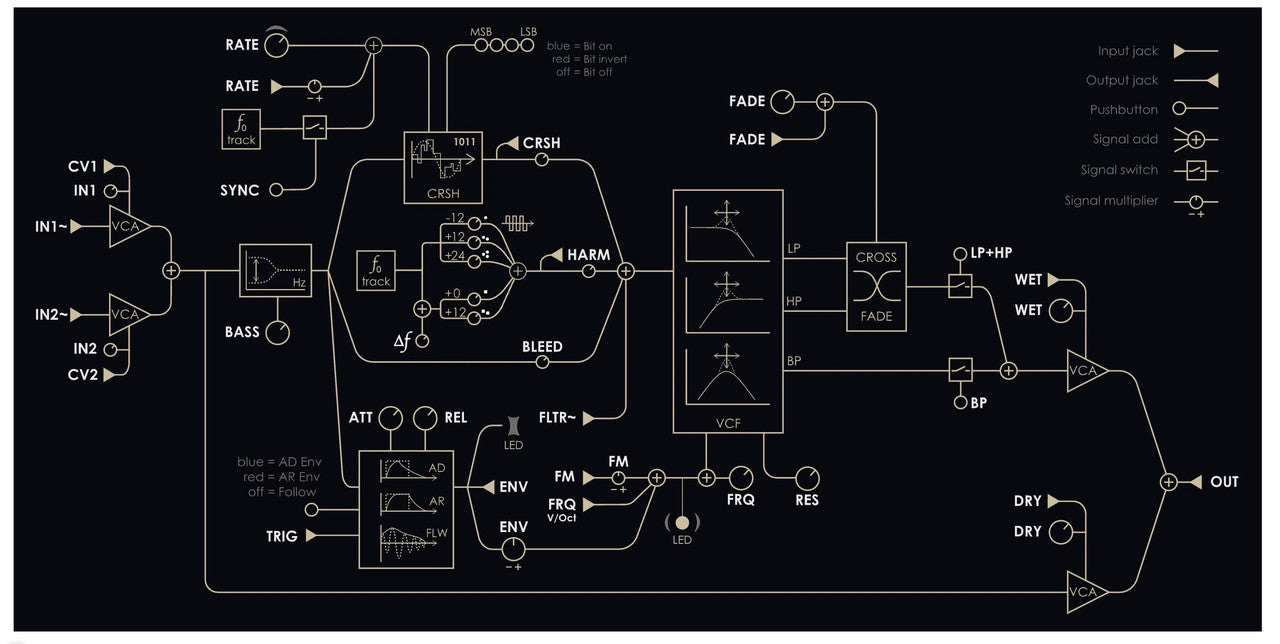 NEUZEIT INSTRUMENTS Orbit