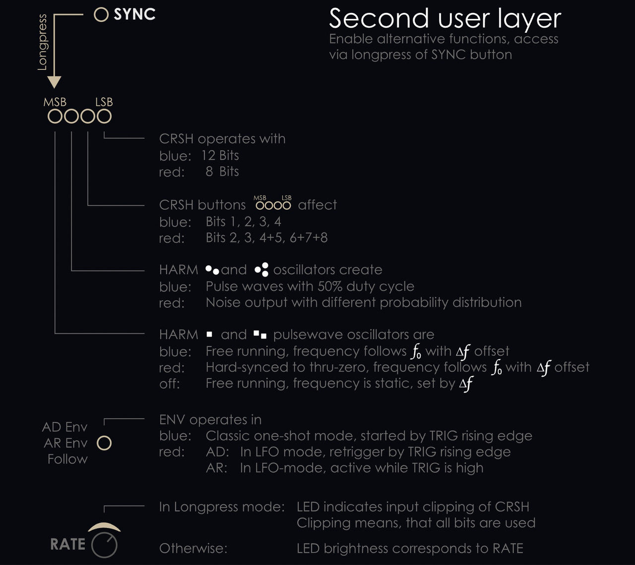 NEUZEIT INSTRUMENTS Orbit
