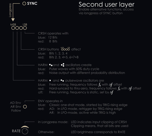 NEUZEIT INSTRUMENTS Orbit