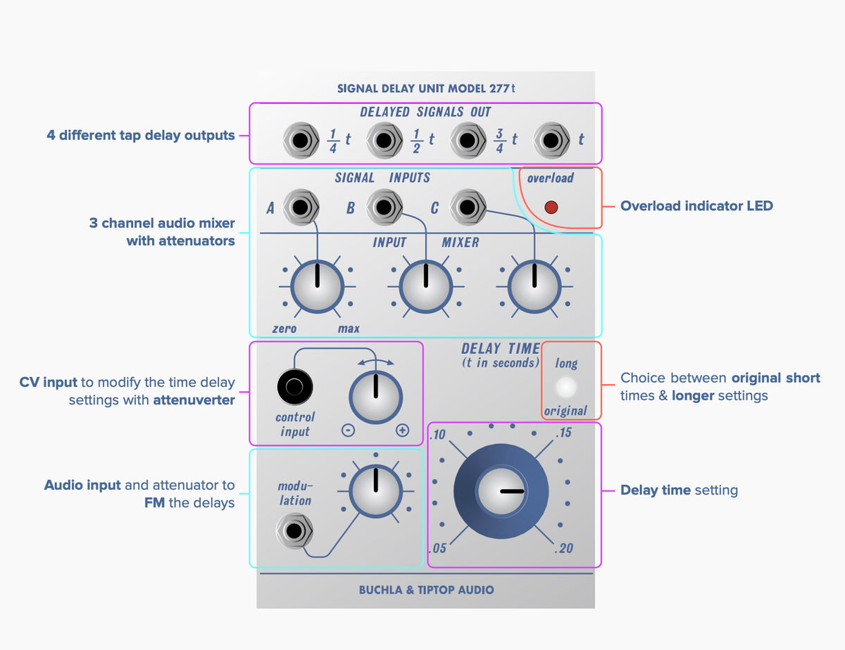 Buchla & Tiptop Audio SIGNAL DELAY UNIT MODEL 277t Pre-order