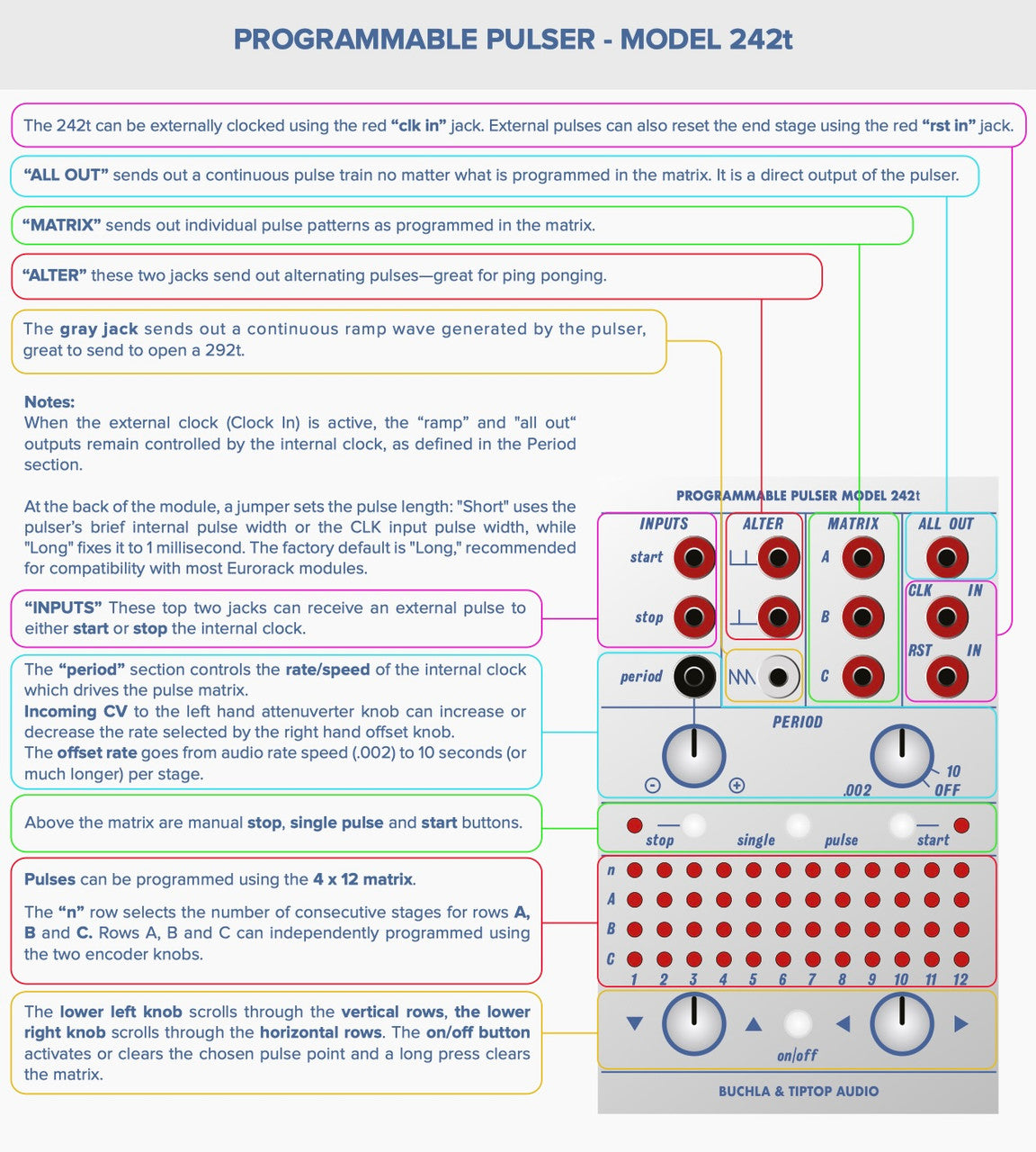 Buchla & Tiptop Audio Programmable Pulser Model 242t