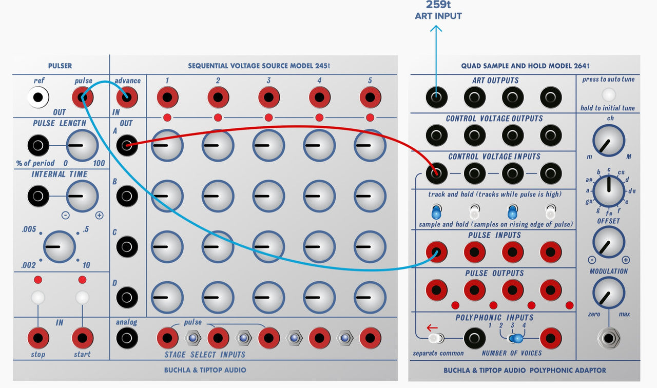 Buchla & Tiptop Audio Quad Sample and Hold model 264t