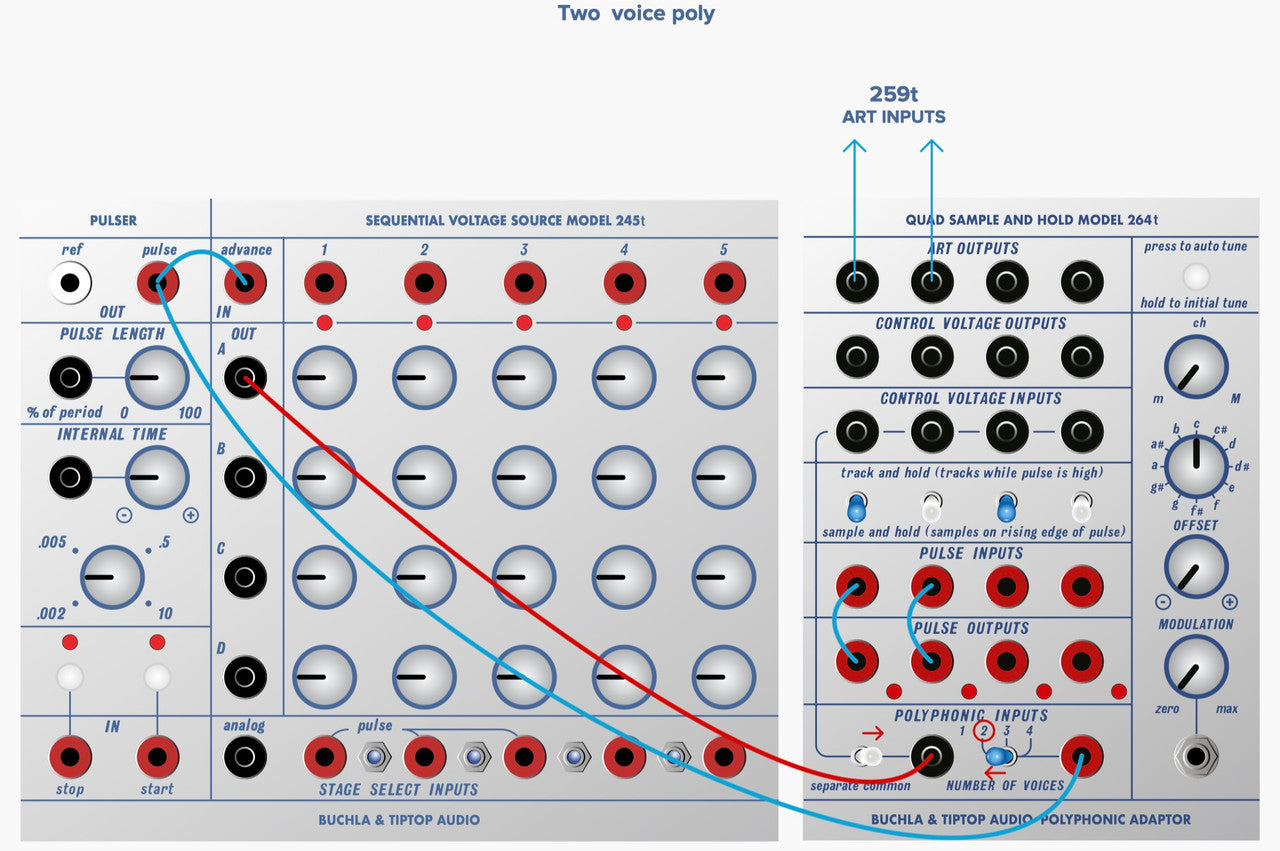 Buchla & Tiptop Audio Quad Sample and Hold model 264t