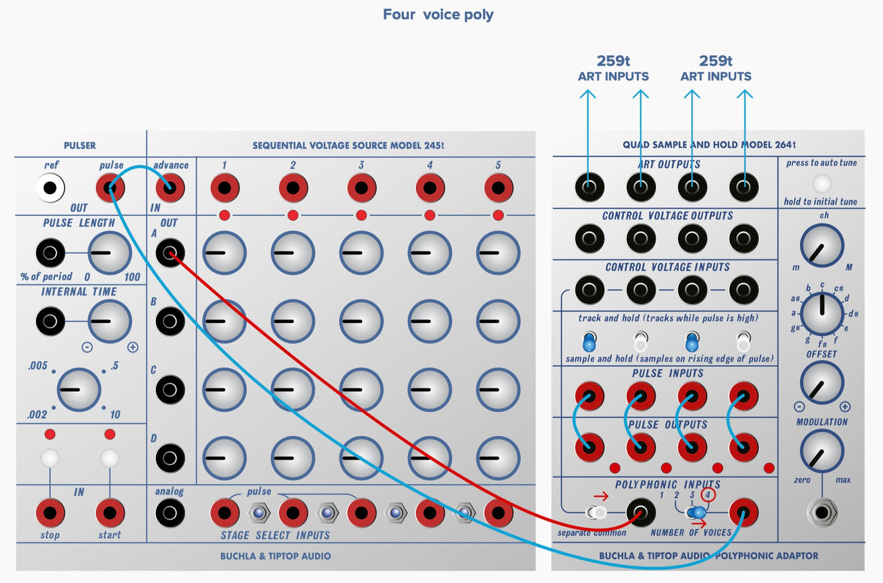 Buchla & Tiptop Audio Quad Sample and Hold model 264t