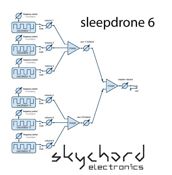 Skychord Electronics   Sleepdrone 6 Midnight Blue
